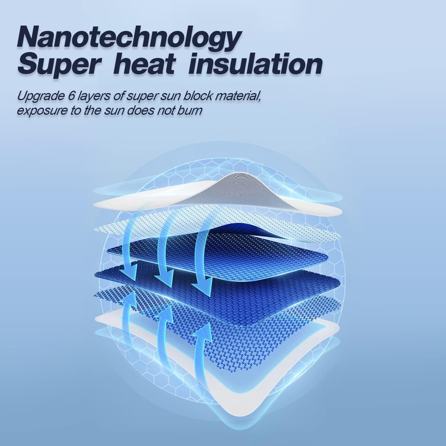 Model Y Sunshade Roof Window Insulation UV Rays Protection Sun Shade for Tesla Model Y Heat Blocking Shades Shading Rate 99%