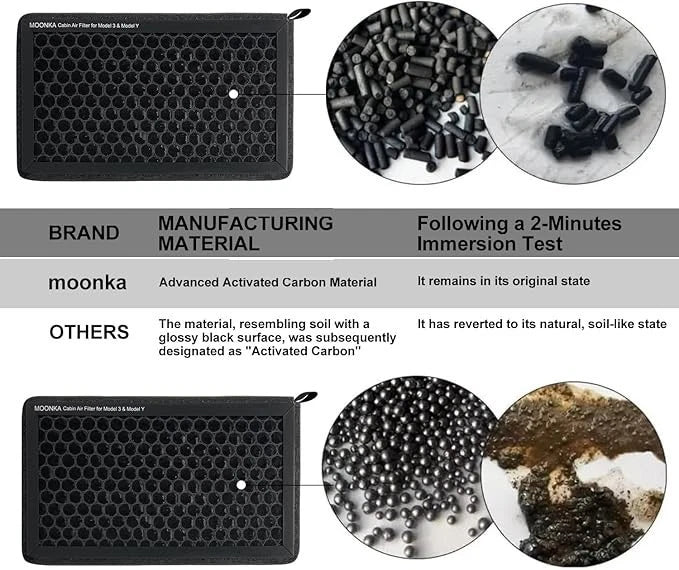 Cabin Air Filters 2 Pack for Tesla Model 3 Model Y (2016-2025) with Activated