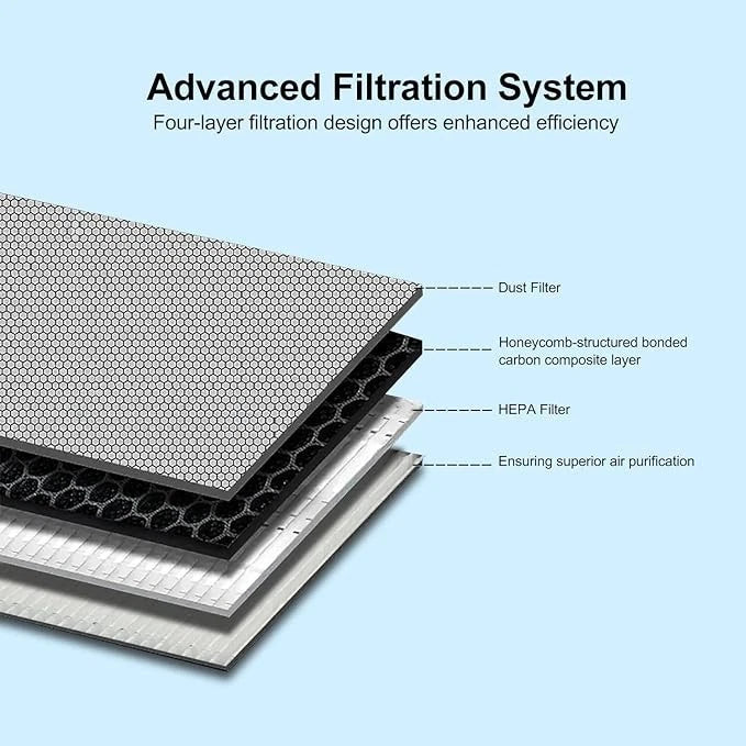 Cabin Air Filters 2 Pack for Tesla Model 3 Model Y (2016-2025) with Activated