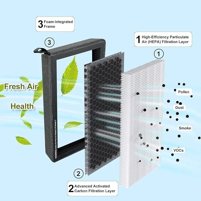 Cabin Air Filters 2 Pack for Tesla Model 3 Model Y (2016-2025) with Activated